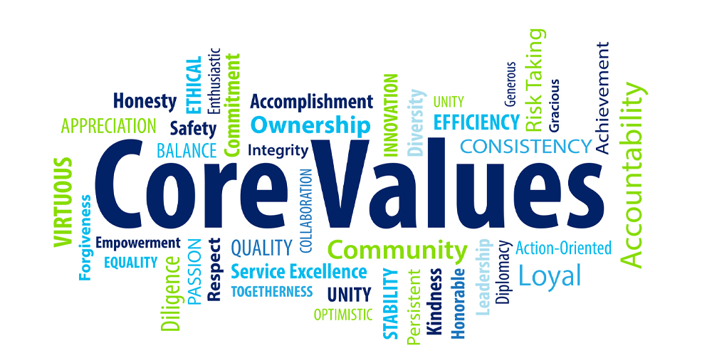 How to Identify Needs and Values